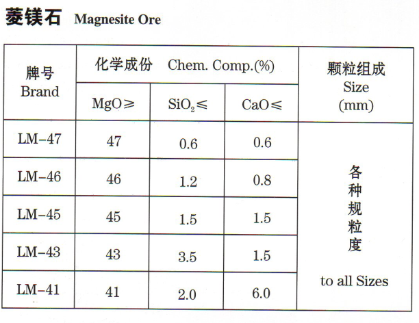 菱镁石价格